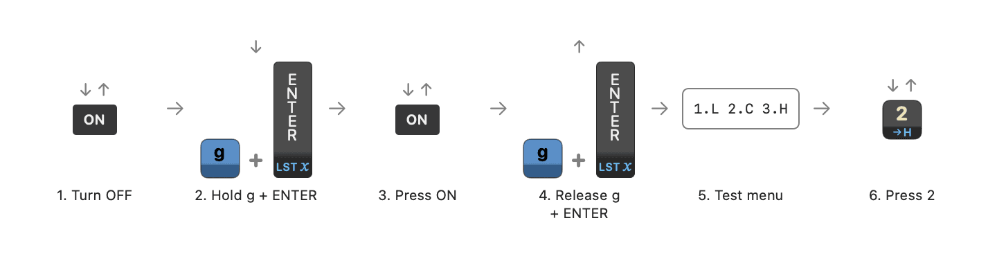 Diagram: calculator keys for the checksum test menu